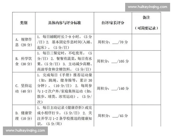 全面健康管理策略：提升体质优化生活方式的新方案